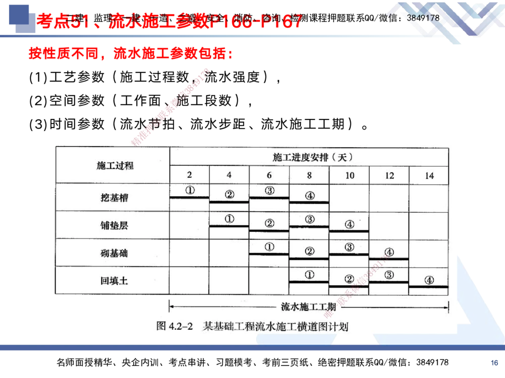 02.2025黄雨诗-考前强化直播-管理2_2026年一级建造师_2026年一建管理_2025年一建管理SVIP_04-冲刺串讲✿考点强化✿小灶集训_33-管理《考前强化直播》黄雨诗HX_讲义