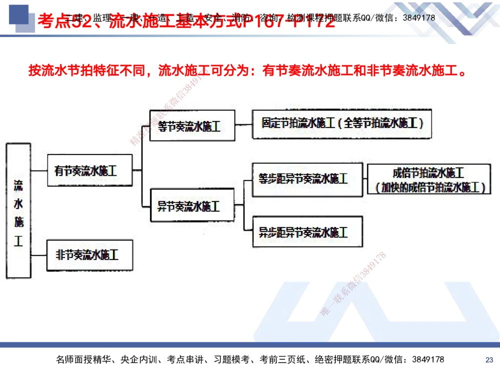 02.2025黄雨诗-考前强化直播-管理2_2026年一级建造师_2026年一建管理_2025年一建管理SVIP_04-冲刺串讲✿考点强化✿小灶集训_33-管理《考前强化直播》黄雨诗HX_讲义