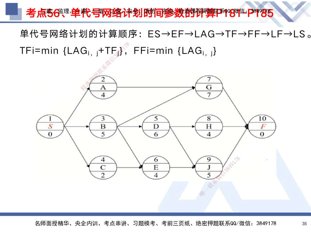 02.2025黄雨诗-考前强化直播-管理2_2026年一级建造师_2026年一建管理_2025年一建管理SVIP_04-冲刺串讲✿考点强化✿小灶集训_33-管理《考前强化直播》黄雨诗HX_讲义