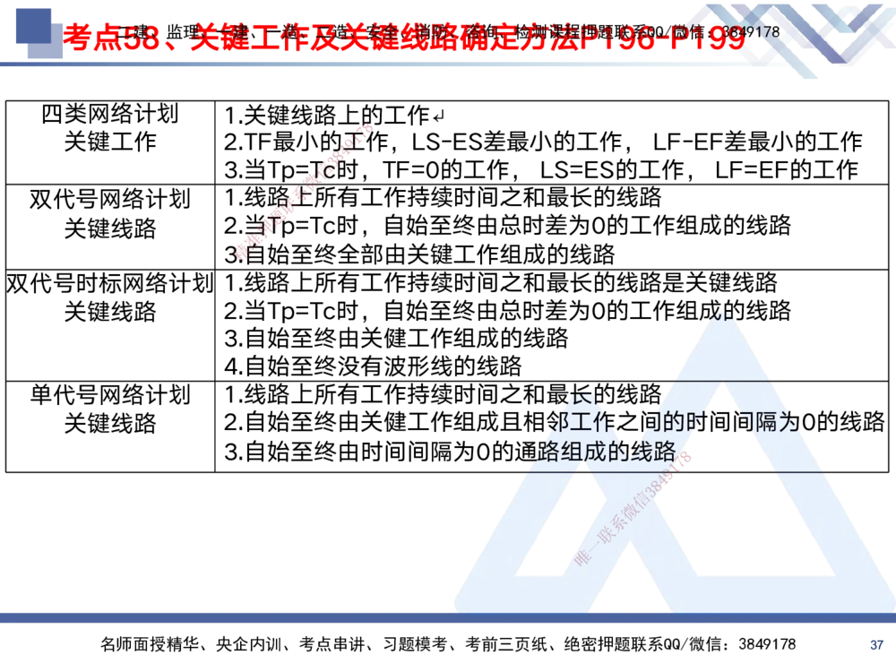 02.2025黄雨诗-考前强化直播-管理2_2026年一级建造师_2026年一建管理_2025年一建管理SVIP_04-冲刺串讲✿考点强化✿小灶集训_33-管理《考前强化直播》黄雨诗HX_讲义