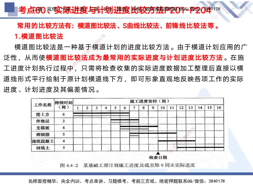 02.2025黄雨诗-考前强化直播-管理2_2026年一级建造师_2026年一建管理_2025年一建管理SVIP_04-冲刺串讲✿考点强化✿小灶集训_33-管理《考前强化直播》黄雨诗HX_讲义