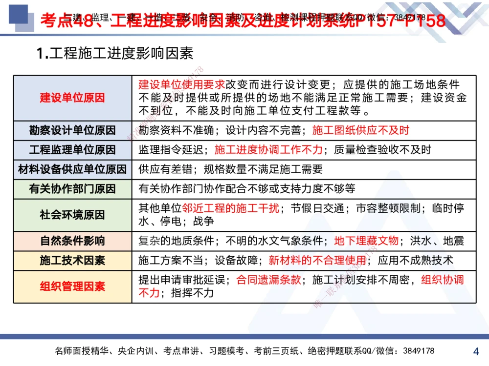 02.2025黄雨诗-考前强化直播-管理2_2026年一级建造师_2026年一建管理_2025年一建管理SVIP_04-冲刺串讲✿考点强化✿小灶集训_33-管理《考前强化直播》黄雨诗HX_讲义