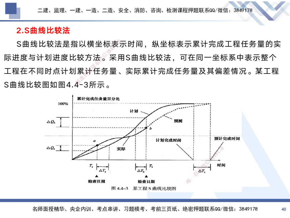 02.2025黄雨诗-考前强化直播-管理2_2026年一级建造师_2026年一建管理_2025年一建管理SVIP_04-冲刺串讲✿考点强化✿小灶集训_33-管理《考前强化直播》黄雨诗HX_讲义