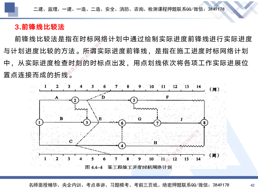 02.2025黄雨诗-考前强化直播-管理2_2026年一级建造师_2026年一建管理_2025年一建管理SVIP_04-冲刺串讲✿考点强化✿小灶集训_33-管理《考前强化直播》黄雨诗HX_讲义