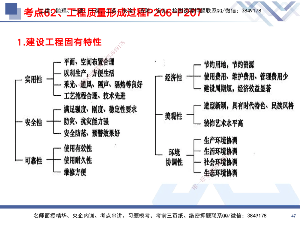 02.2025黄雨诗-考前强化直播-管理2_2026年一级建造师_2026年一建管理_2025年一建管理SVIP_04-冲刺串讲✿考点强化✿小灶集训_33-管理《考前强化直播》黄雨诗HX_讲义
