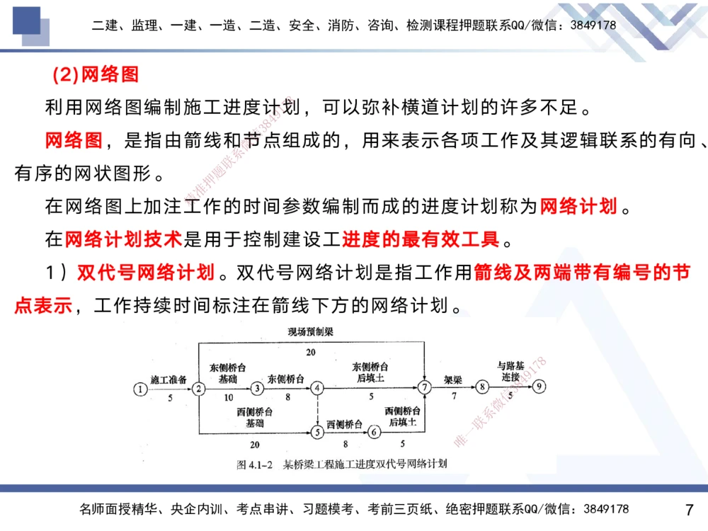 02.2025黄雨诗-考前强化直播-管理2_2026年一级建造师_2026年一建管理_2025年一建管理SVIP_04-冲刺串讲✿考点强化✿小灶集训_33-管理《考前强化直播》黄雨诗HX_讲义
