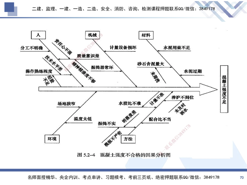 02.2025黄雨诗-考前强化直播-管理2_2026年一级建造师_2026年一建管理_2025年一建管理SVIP_04-冲刺串讲✿考点强化✿小灶集训_33-管理《考前强化直播》黄雨诗HX_讲义