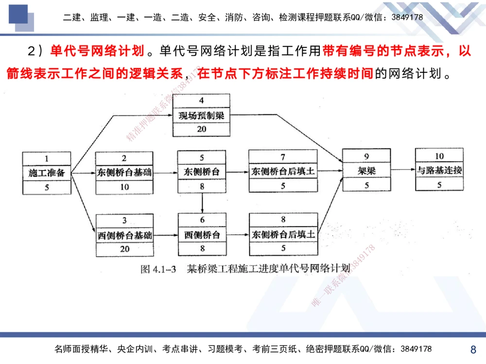 02.2025黄雨诗-考前强化直播-管理2_2026年一级建造师_2026年一建管理_2025年一建管理SVIP_04-冲刺串讲✿考点强化✿小灶集训_33-管理《考前强化直播》黄雨诗HX_讲义