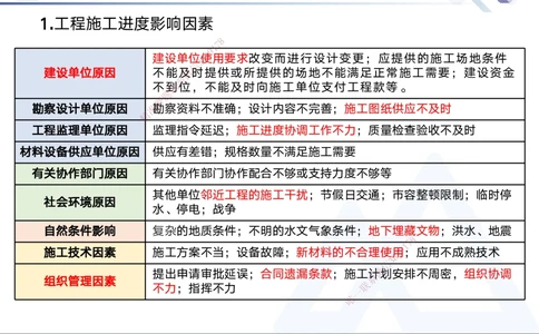 02.2025黄雨诗-考前强化直播-管理2_2026年一级建造师_2026年一建管理_2025年一建管理SVIP_04-冲刺串讲✿考点强化✿小灶集训_33-管理《考前强化直播》黄雨诗HX_讲义