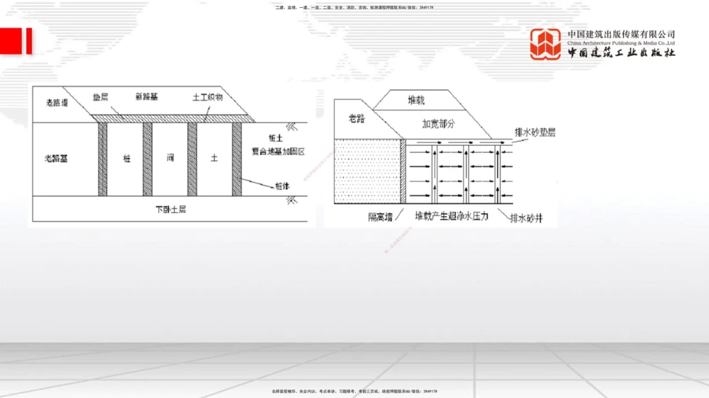 05节：1.1.4填方路基施工（下）-1.1.6路基改（扩）建施工1.04_2026年一级建造师_2026年一建公路_2026年一建公路SVIP_2026一建公路SVIP_02-基础精讲✿高端面授✿深度强化_讲义