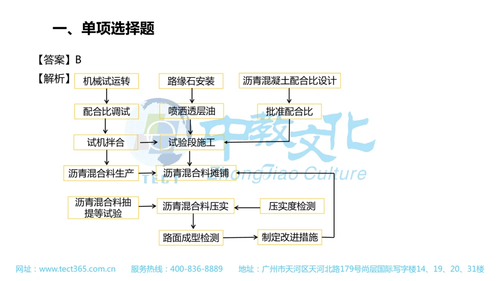 02.一建公路-2020年真题解析-讲义_2026年一级建造师_2026年一建公路_2025年一建公路SVIP_03-习题精析✿实战特训✿模考通关_16-公路《高频考题班》安慧ZJ_课程讲义