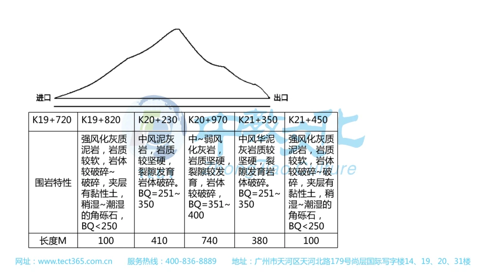 02.一建公路-2020年真题解析-讲义_2026年一级建造师_2026年一建公路_2025年一建公路SVIP_03-习题精析✿实战特训✿模考通关_16-公路《高频考题班》安慧ZJ_课程讲义