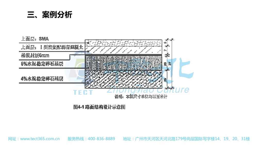 02.一建公路-2020年真题解析-讲义_2026年一级建造师_2026年一建公路_2025年一建公路SVIP_03-习题精析✿实战特训✿模考通关_16-公路《高频考题班》安慧ZJ_课程讲义