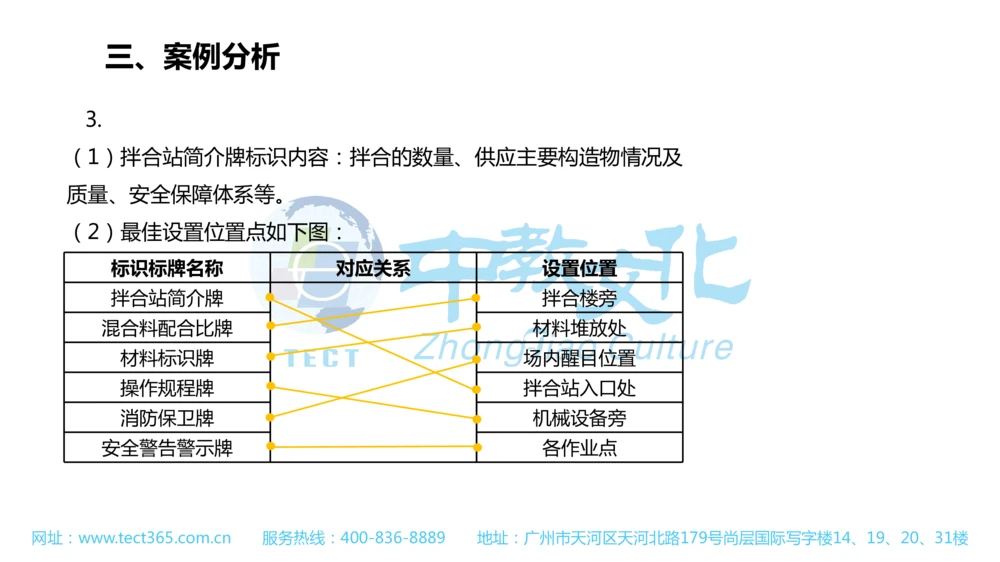 02.一建公路-2020年真题解析-讲义_2026年一级建造师_2026年一建公路_2025年一建公路SVIP_03-习题精析✿实战特训✿模考通关_16-公路《高频考题班》安慧ZJ_课程讲义