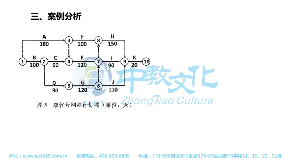 02.一建公路-2020年真题解析-讲义_2026年一级建造师_2026年一建公路_2025年一建公路SVIP_03-习题精析✿实战特训✿模考通关_16-公路《高频考题班》安慧ZJ_课程讲义