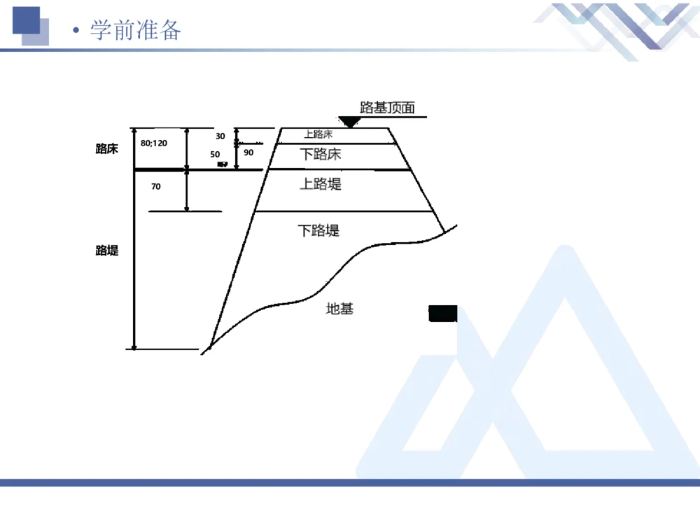 01.2026卢小东-恒考点精析（赢跑课）-公路实务1_2026年一级建造师_2026年一建公路_2026年一建公路SVIP_2026一建公路SVIP_02-基础精讲✿高端面授✿深度强化_讲义