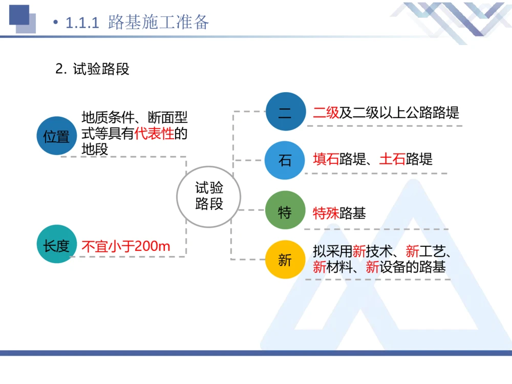 01.2026卢小东-恒考点精析（赢跑课）-公路实务1_2026年一级建造师_2026年一建公路_2026年一建公路SVIP_2026一建公路SVIP_02-基础精讲✿高端面授✿深度强化_讲义