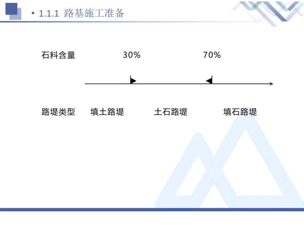01.2026卢小东-恒考点精析（赢跑课）-公路实务1_2026年一级建造师_2026年一建公路_2026年一建公路SVIP_2026一建公路SVIP_02-基础精讲✿高端面授✿深度强化_讲义