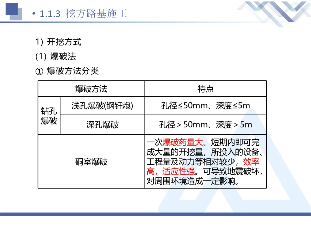 01.2026卢小东-恒考点精析（赢跑课）-公路实务1_2026年一级建造师_2026年一建公路_2026年一建公路SVIP_2026一建公路SVIP_02-基础精讲✿高端面授✿深度强化_讲义