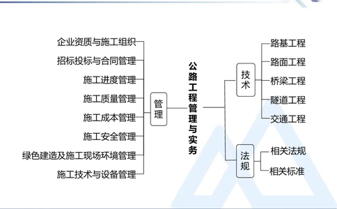 01.2026卢小东-恒考点精析（赢跑课）-公路实务1_2026年一级建造师_2026年一建公路_2026年一建公路SVIP_2026一建公路SVIP_02-基础精讲✿高端面授✿深度强化_讲义