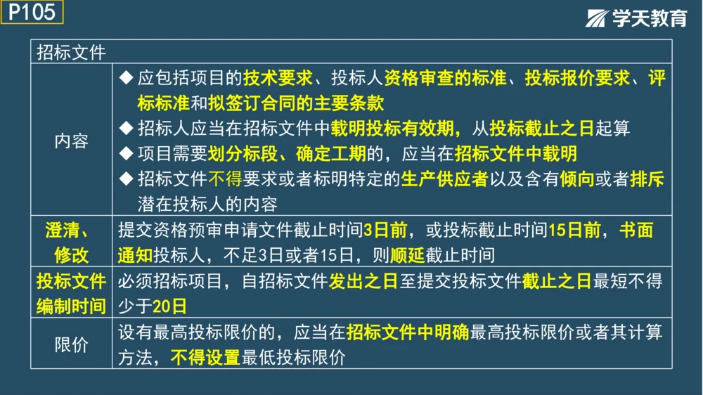 02.2025年一建《管理》模考测评（一）_2026年一级建造师_2026年一建管理_2025年一建管理SVIP_01-精华文档✿电子教材✿历年真题_67-管理《模考测评》XT