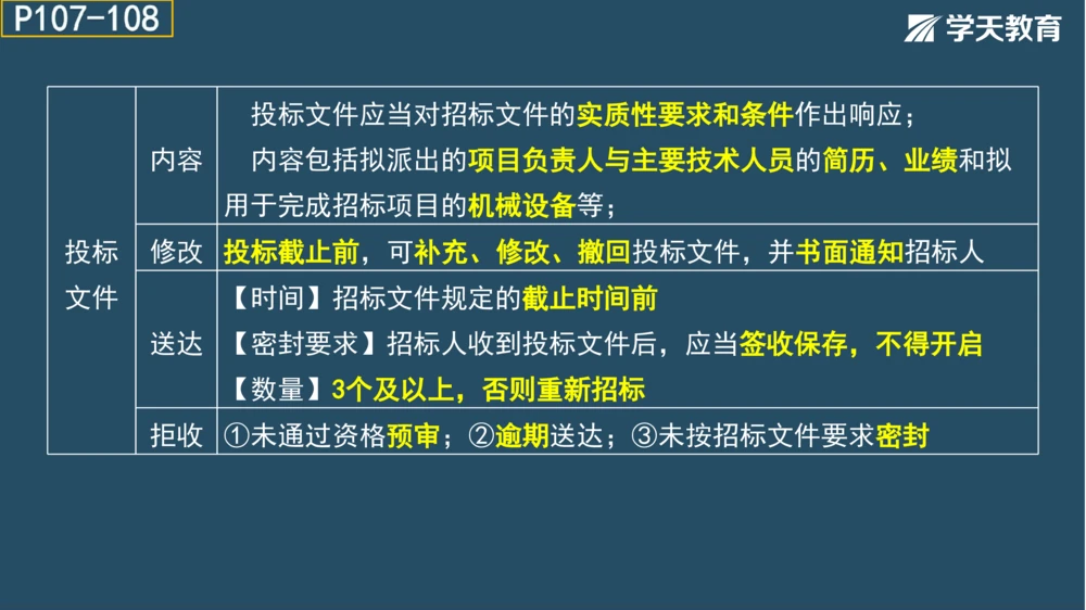 02.2025年一建《管理》模考测评（一）_2026年一级建造师_2026年一建管理_2025年一建管理SVIP_01-精华文档✿电子教材✿历年真题_67-管理《模考测评》XT
