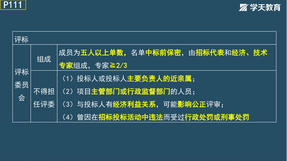 02.2025年一建《管理》模考测评（一）_2026年一级建造师_2026年一建管理_2025年一建管理SVIP_01-精华文档✿电子教材✿历年真题_67-管理《模考测评》XT