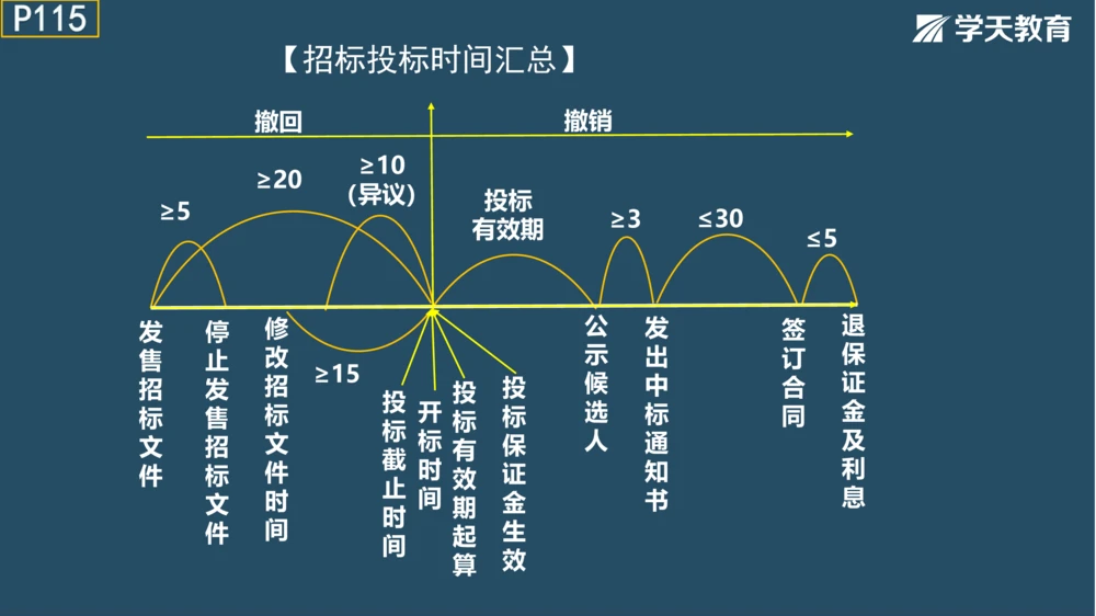 02.2025年一建《管理》模考测评（一）_2026年一级建造师_2026年一建管理_2025年一建管理SVIP_01-精华文档✿电子教材✿历年真题_67-管理《模考测评》XT