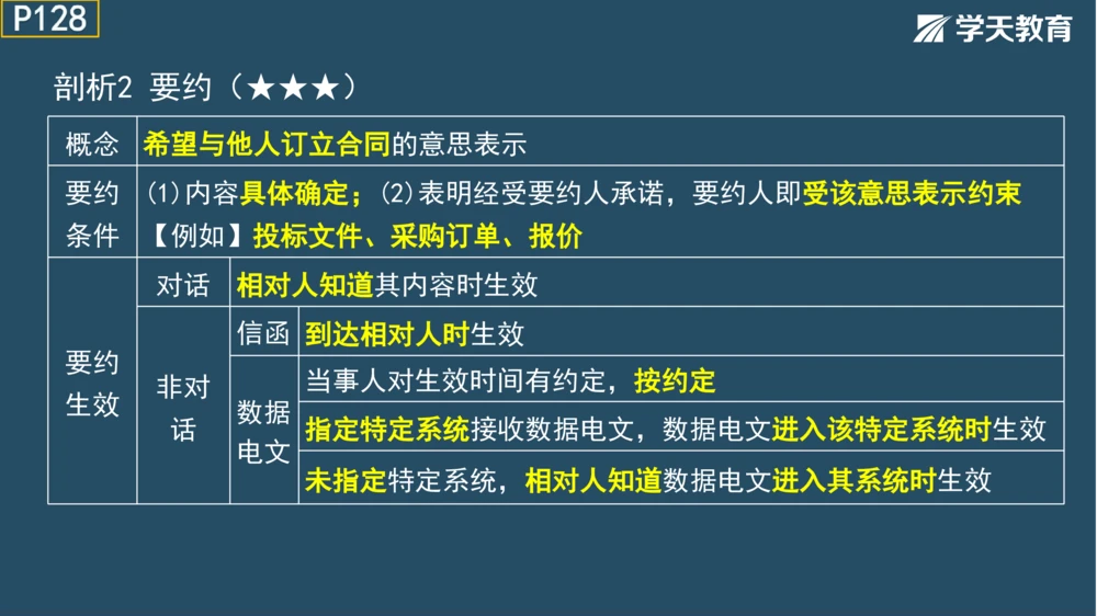 02.2025年一建《管理》模考测评（一）_2026年一级建造师_2026年一建管理_2025年一建管理SVIP_01-精华文档✿电子教材✿历年真题_67-管理《模考测评》XT