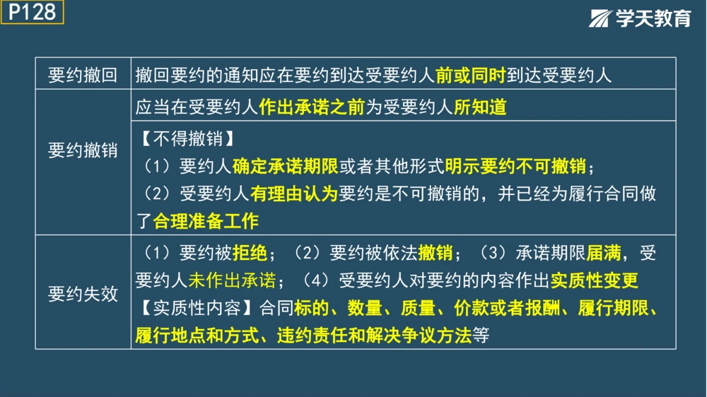 02.2025年一建《管理》模考测评（一）_2026年一级建造师_2026年一建管理_2025年一建管理SVIP_01-精华文档✿电子教材✿历年真题_67-管理《模考测评》XT