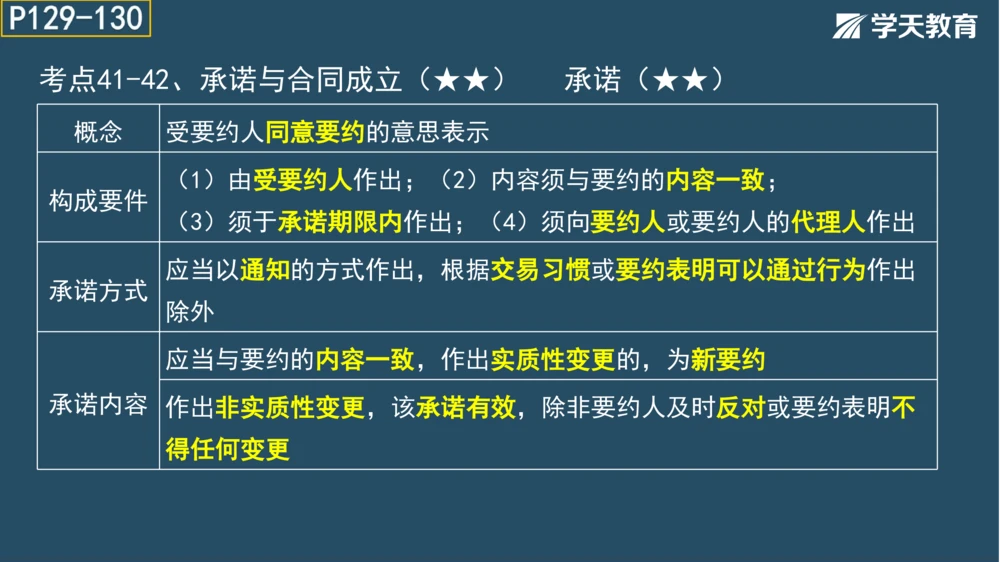 02.2025年一建《管理》模考测评（一）_2026年一级建造师_2026年一建管理_2025年一建管理SVIP_01-精华文档✿电子教材✿历年真题_67-管理《模考测评》XT