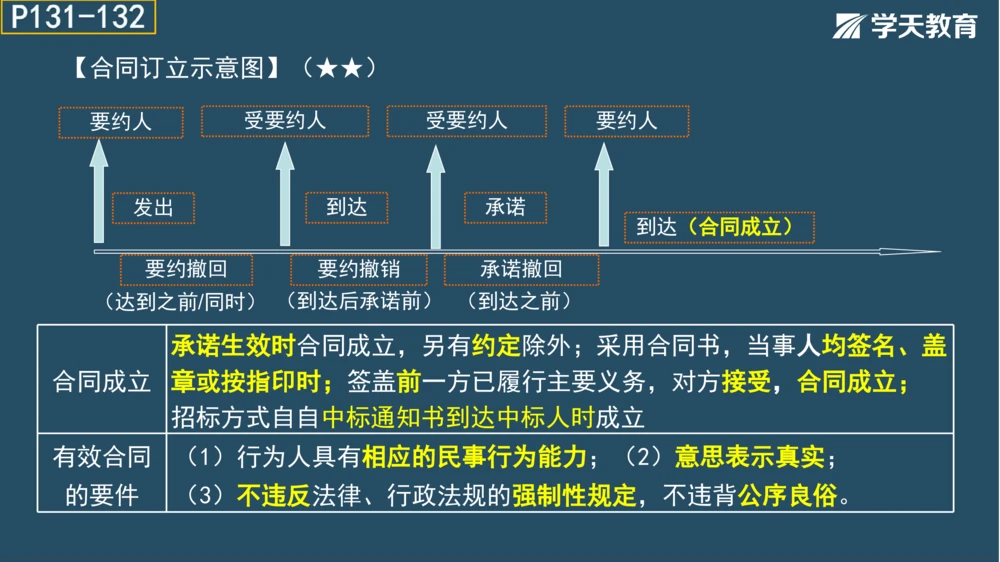02.2025年一建《管理》模考测评（一）_2026年一级建造师_2026年一建管理_2025年一建管理SVIP_01-精华文档✿电子教材✿历年真题_67-管理《模考测评》XT