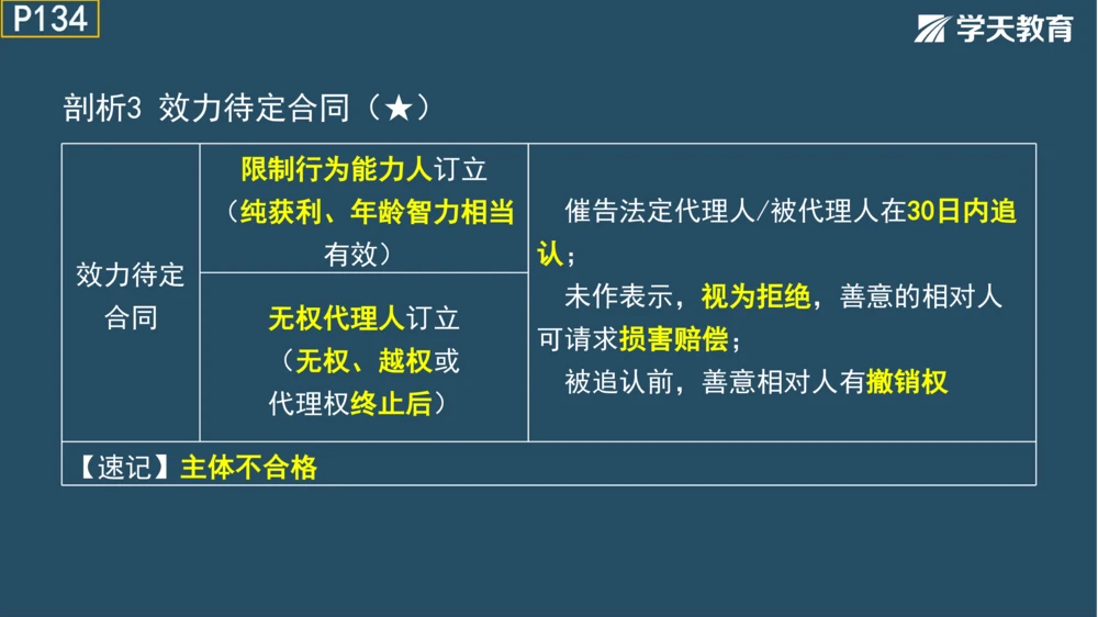 02.2025年一建《管理》模考测评（一）_2026年一级建造师_2026年一建管理_2025年一建管理SVIP_01-精华文档✿电子教材✿历年真题_67-管理《模考测评》XT