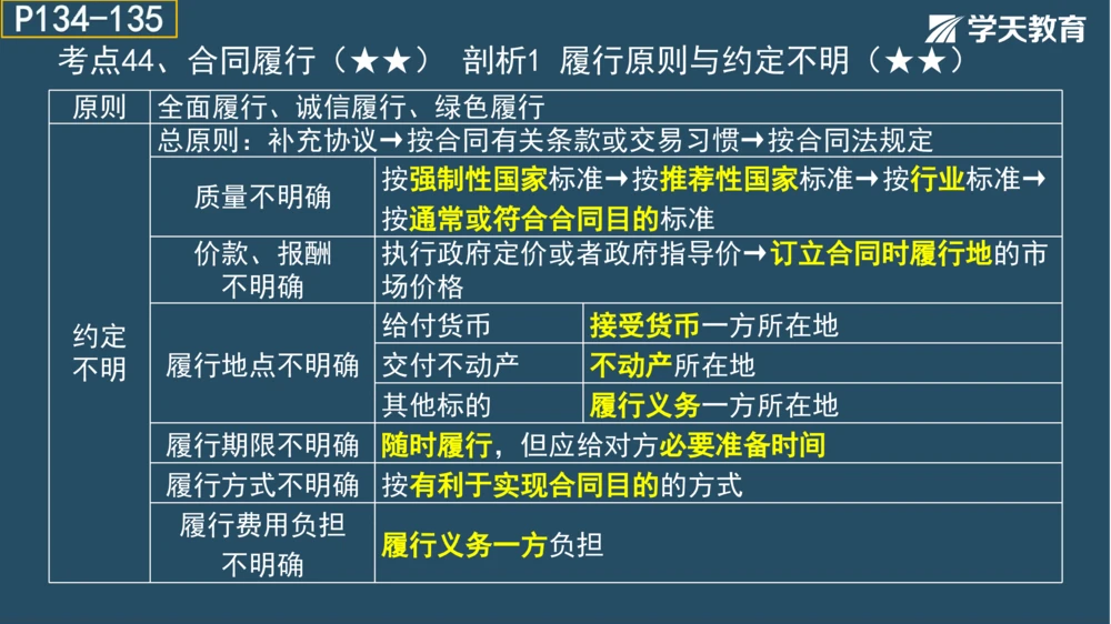 02.2025年一建《管理》模考测评（一）_2026年一级建造师_2026年一建管理_2025年一建管理SVIP_01-精华文档✿电子教材✿历年真题_67-管理《模考测评》XT