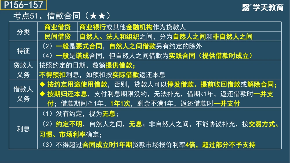 02.2025年一建《管理》模考测评（一）_2026年一级建造师_2026年一建管理_2025年一建管理SVIP_01-精华文档✿电子教材✿历年真题_67-管理《模考测评》XT