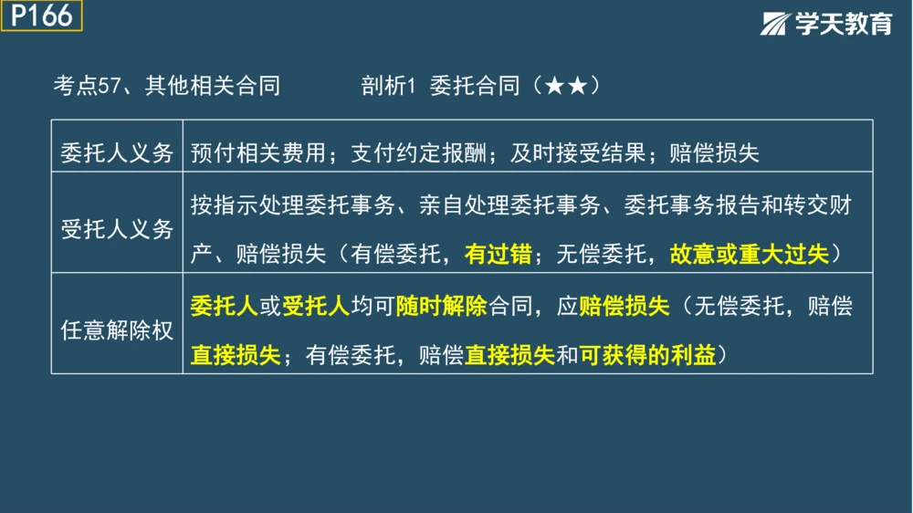 02.2025年一建《管理》模考测评（一）_2026年一级建造师_2026年一建管理_2025年一建管理SVIP_01-精华文档✿电子教材✿历年真题_67-管理《模考测评》XT