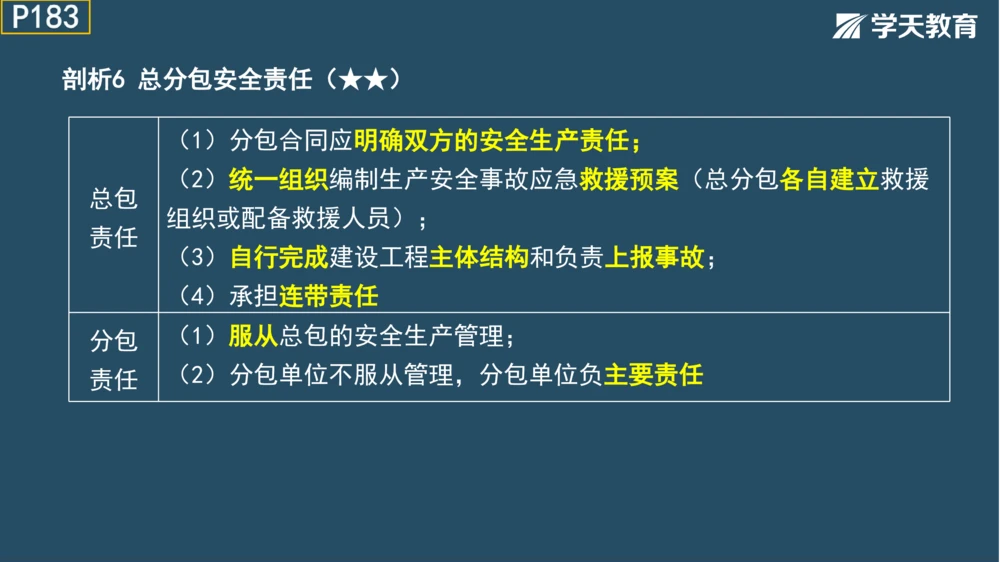 02.2025年一建《管理》模考测评（一）_2026年一级建造师_2026年一建管理_2025年一建管理SVIP_01-精华文档✿电子教材✿历年真题_67-管理《模考测评》XT