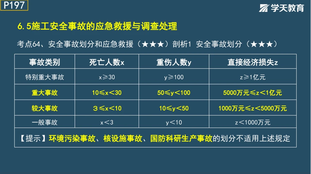 02.2025年一建《管理》模考测评（一）_2026年一级建造师_2026年一建管理_2025年一建管理SVIP_01-精华文档✿电子教材✿历年真题_67-管理《模考测评》XT