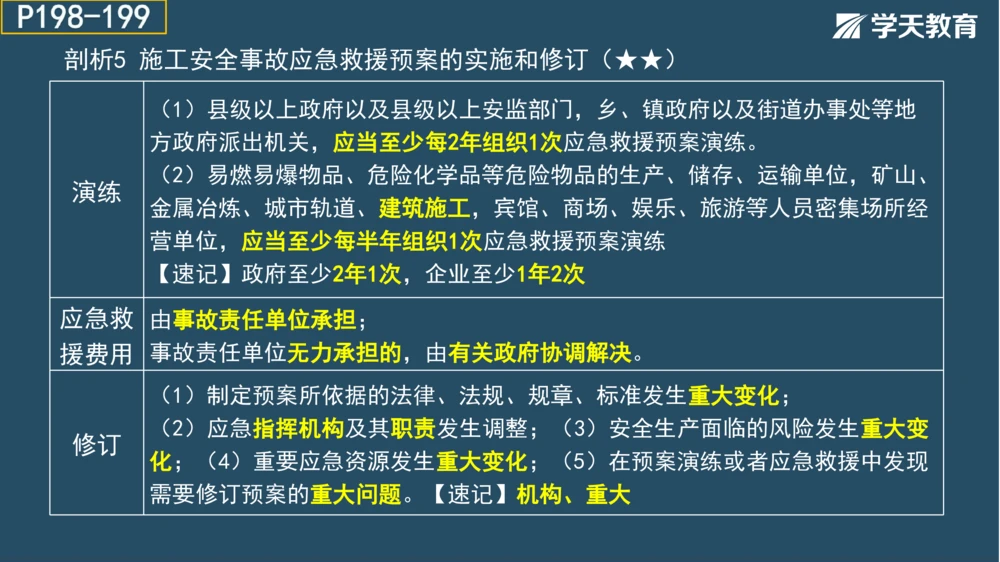 02.2025年一建《管理》模考测评（一）_2026年一级建造师_2026年一建管理_2025年一建管理SVIP_01-精华文档✿电子教材✿历年真题_67-管理《模考测评》XT
