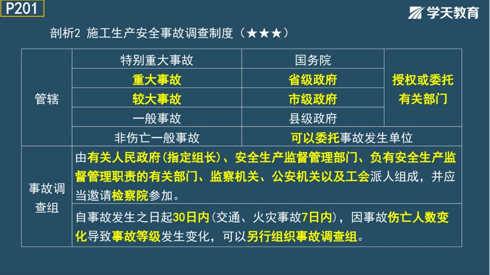 02.2025年一建《管理》模考测评（一）_2026年一级建造师_2026年一建管理_2025年一建管理SVIP_01-精华文档✿电子教材✿历年真题_67-管理《模考测评》XT