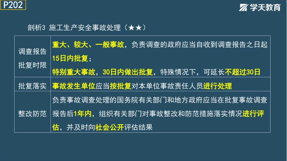 02.2025年一建《管理》模考测评（一）_2026年一级建造师_2026年一建管理_2025年一建管理SVIP_01-精华文档✿电子教材✿历年真题_67-管理《模考测评》XT