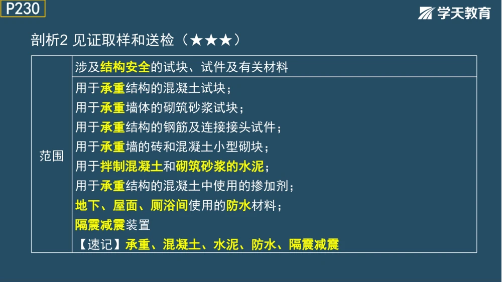 02.2025年一建《管理》模考测评（一）_2026年一级建造师_2026年一建管理_2025年一建管理SVIP_01-精华文档✿电子教材✿历年真题_67-管理《模考测评》XT