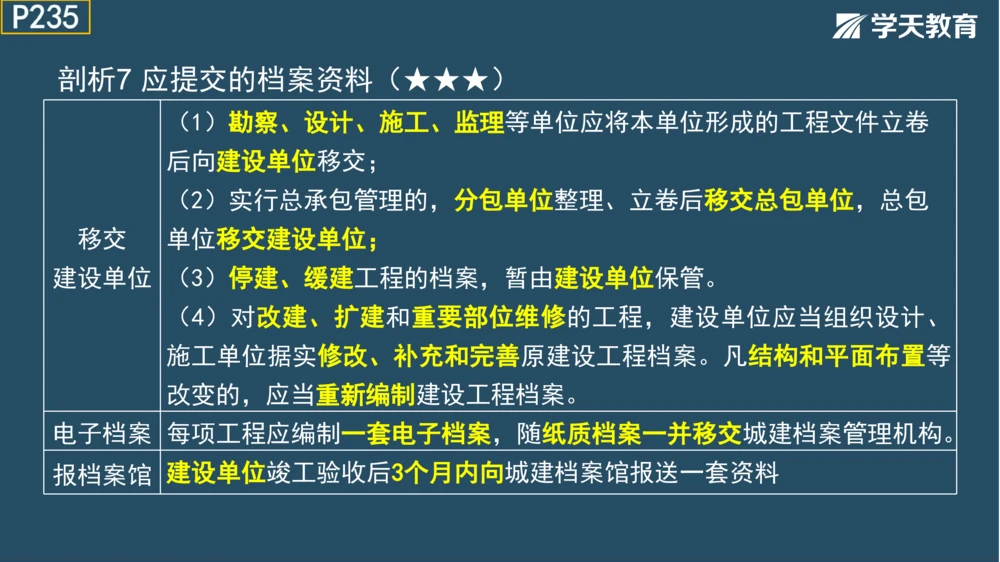 02.2025年一建《管理》模考测评（一）_2026年一级建造师_2026年一建管理_2025年一建管理SVIP_01-精华文档✿电子教材✿历年真题_67-管理《模考测评》XT