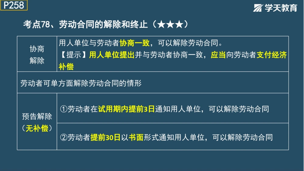 02.2025年一建《管理》模考测评（一）_2026年一级建造师_2026年一建管理_2025年一建管理SVIP_01-精华文档✿电子教材✿历年真题_67-管理《模考测评》XT