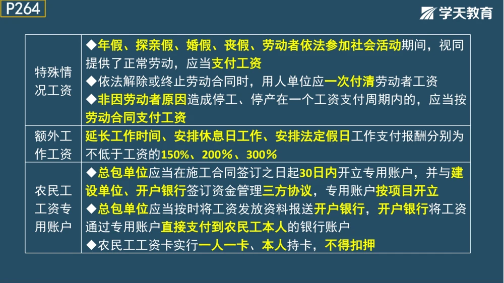 02.2025年一建《管理》模考测评（一）_2026年一级建造师_2026年一建管理_2025年一建管理SVIP_01-精华文档✿电子教材✿历年真题_67-管理《模考测评》XT