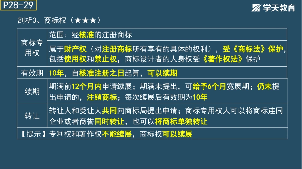 02.2025年一建《管理》模考测评（一）_2026年一级建造师_2026年一建管理_2025年一建管理SVIP_01-精华文档✿电子教材✿历年真题_67-管理《模考测评》XT