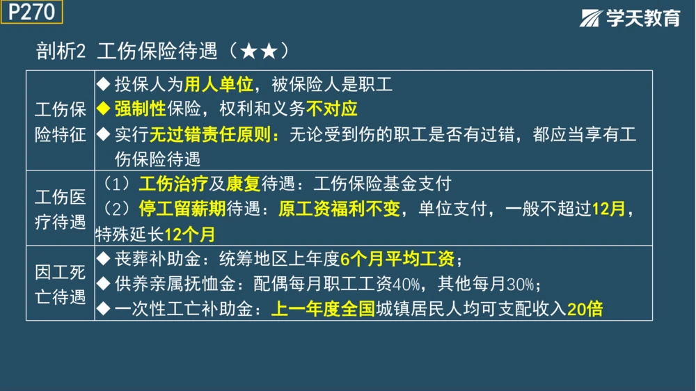 02.2025年一建《管理》模考测评（一）_2026年一级建造师_2026年一建管理_2025年一建管理SVIP_01-精华文档✿电子教材✿历年真题_67-管理《模考测评》XT
