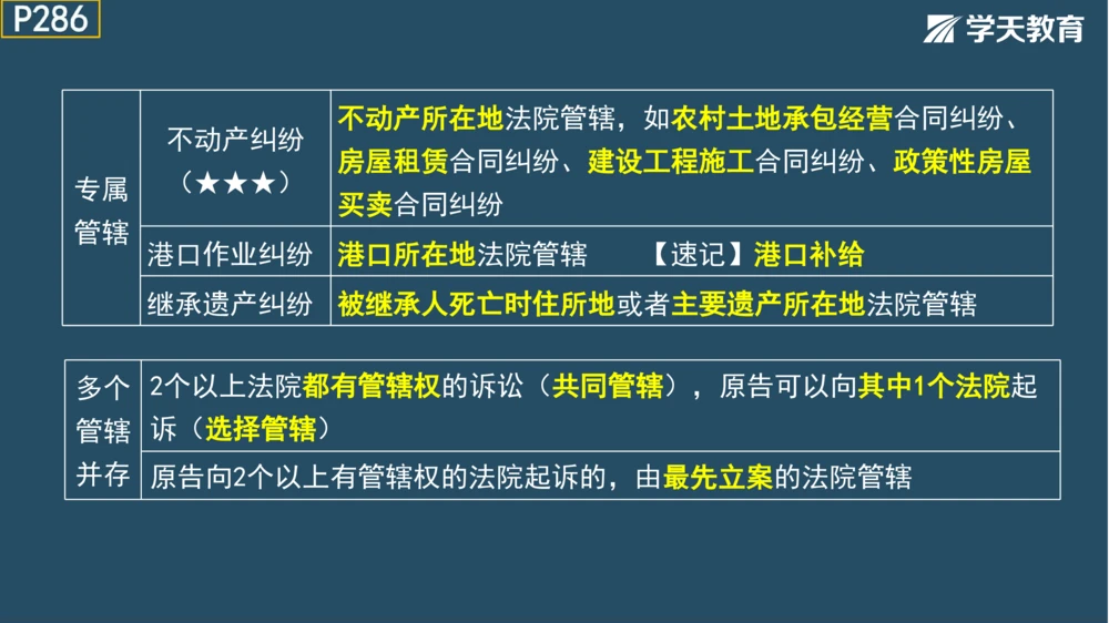 02.2025年一建《管理》模考测评（一）_2026年一级建造师_2026年一建管理_2025年一建管理SVIP_01-精华文档✿电子教材✿历年真题_67-管理《模考测评》XT