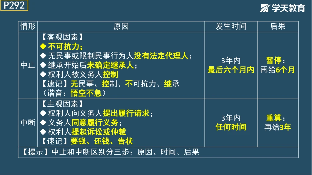 02.2025年一建《管理》模考测评（一）_2026年一级建造师_2026年一建管理_2025年一建管理SVIP_01-精华文档✿电子教材✿历年真题_67-管理《模考测评》XT