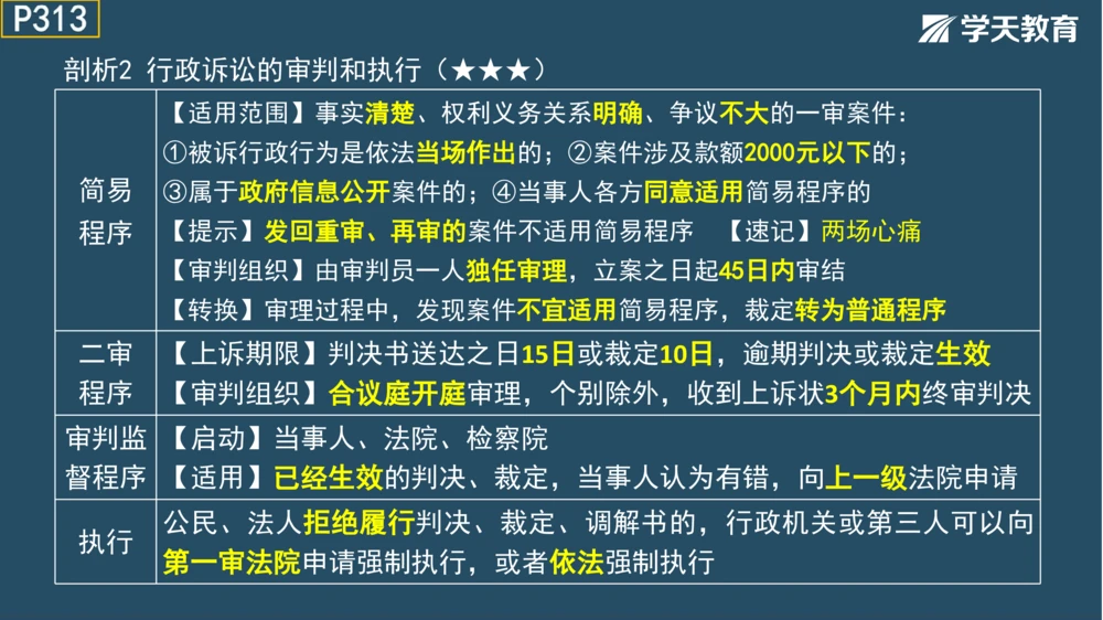 02.2025年一建《管理》模考测评（一）_2026年一级建造师_2026年一建管理_2025年一建管理SVIP_01-精华文档✿电子教材✿历年真题_67-管理《模考测评》XT
